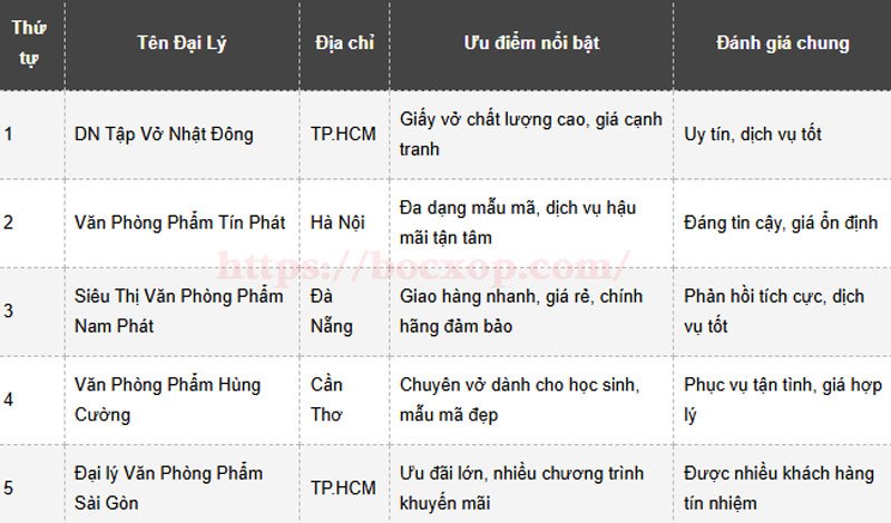 vohocsinh96trang3